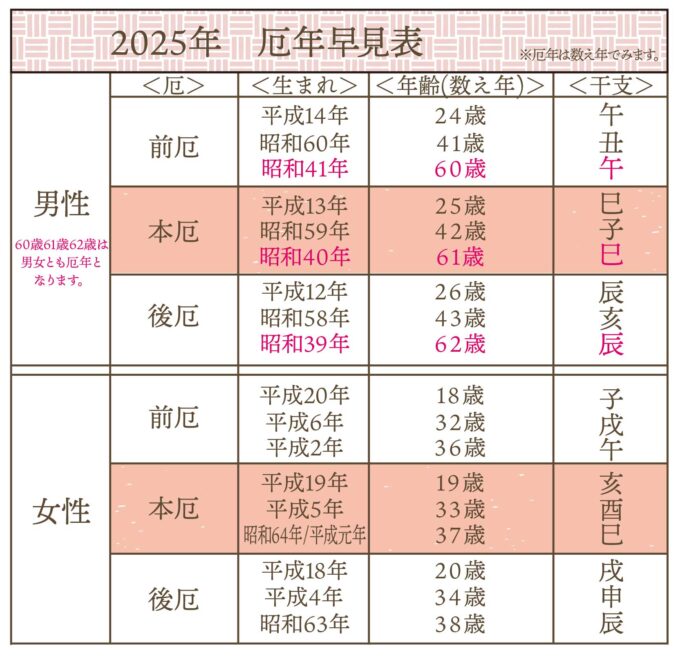 もしかして厄年？！ ～厄年の過ごし方・厄除けのお守り～ - 石の音ブログ